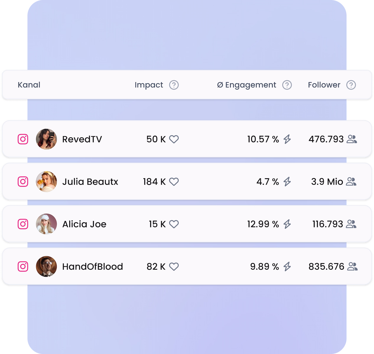 Social-Media-Analyse für Influencer Jonas Ems, welche aus dessen KPIs, dessen Kooperationspartner und einer beispielhaften Geschlechterverteilung von seinen Followern besteht.
